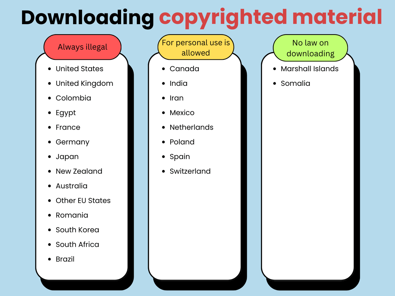comparing copyright laws in 23 countries