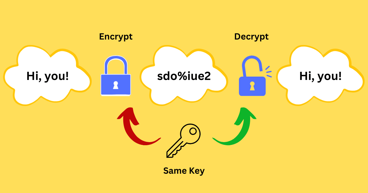 symmetric encryption