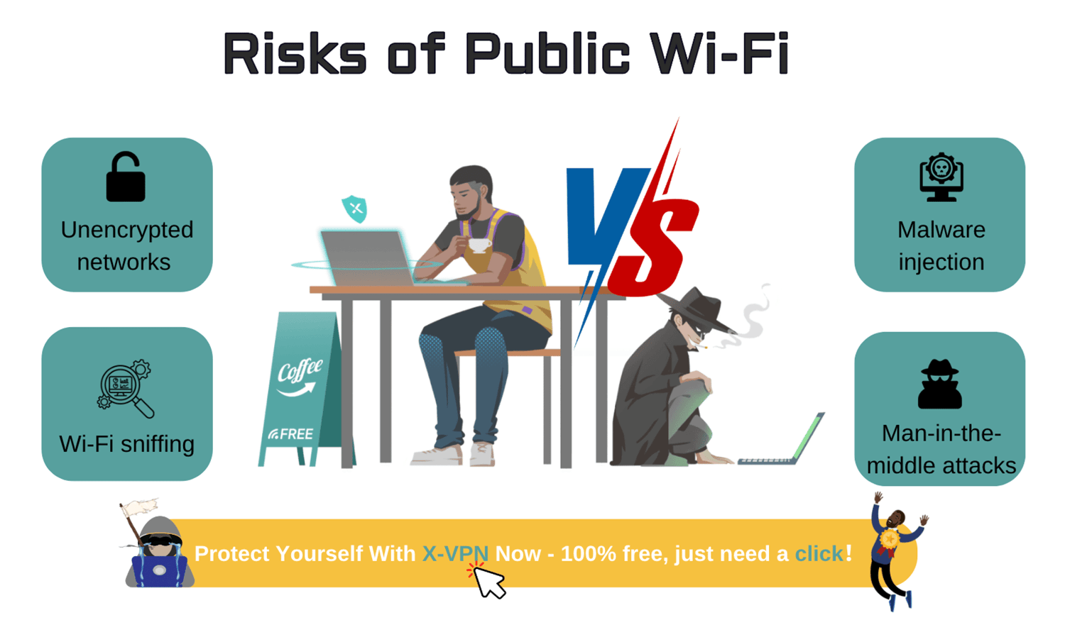 VPN protects you from public Wi-Fi risks