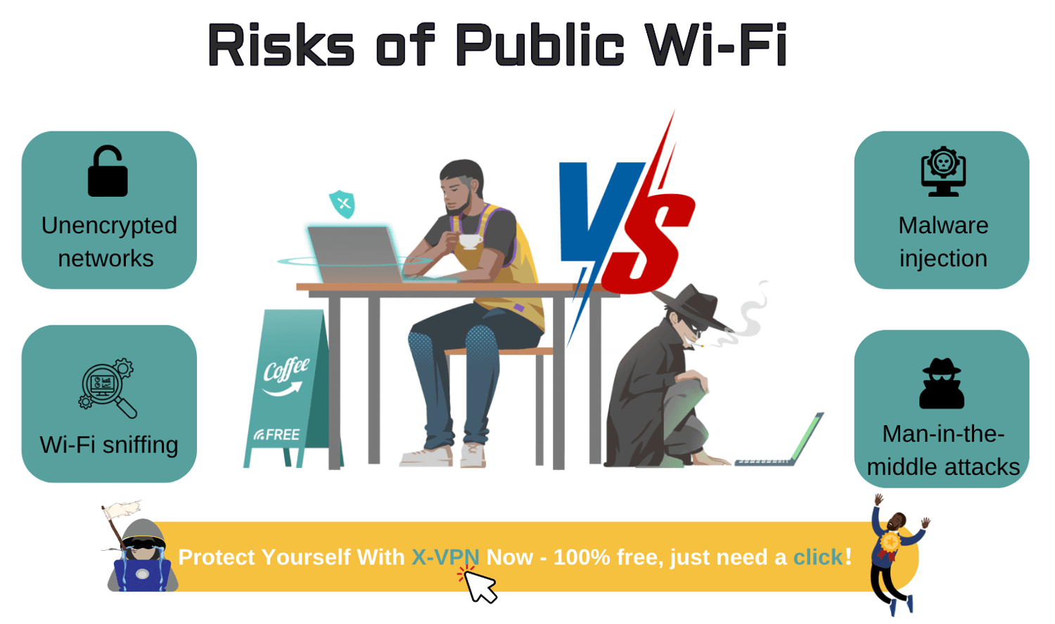 VPN protects you from these public Wi-Fi threats