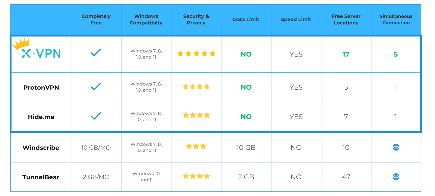 Comparison of the Best Free VPN for Windows