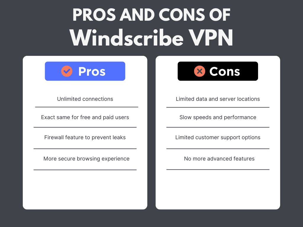 pros and cons of windscribe vpn