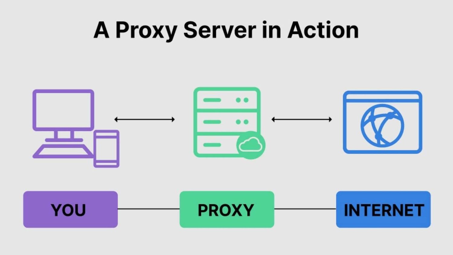 what is a Proxy Server