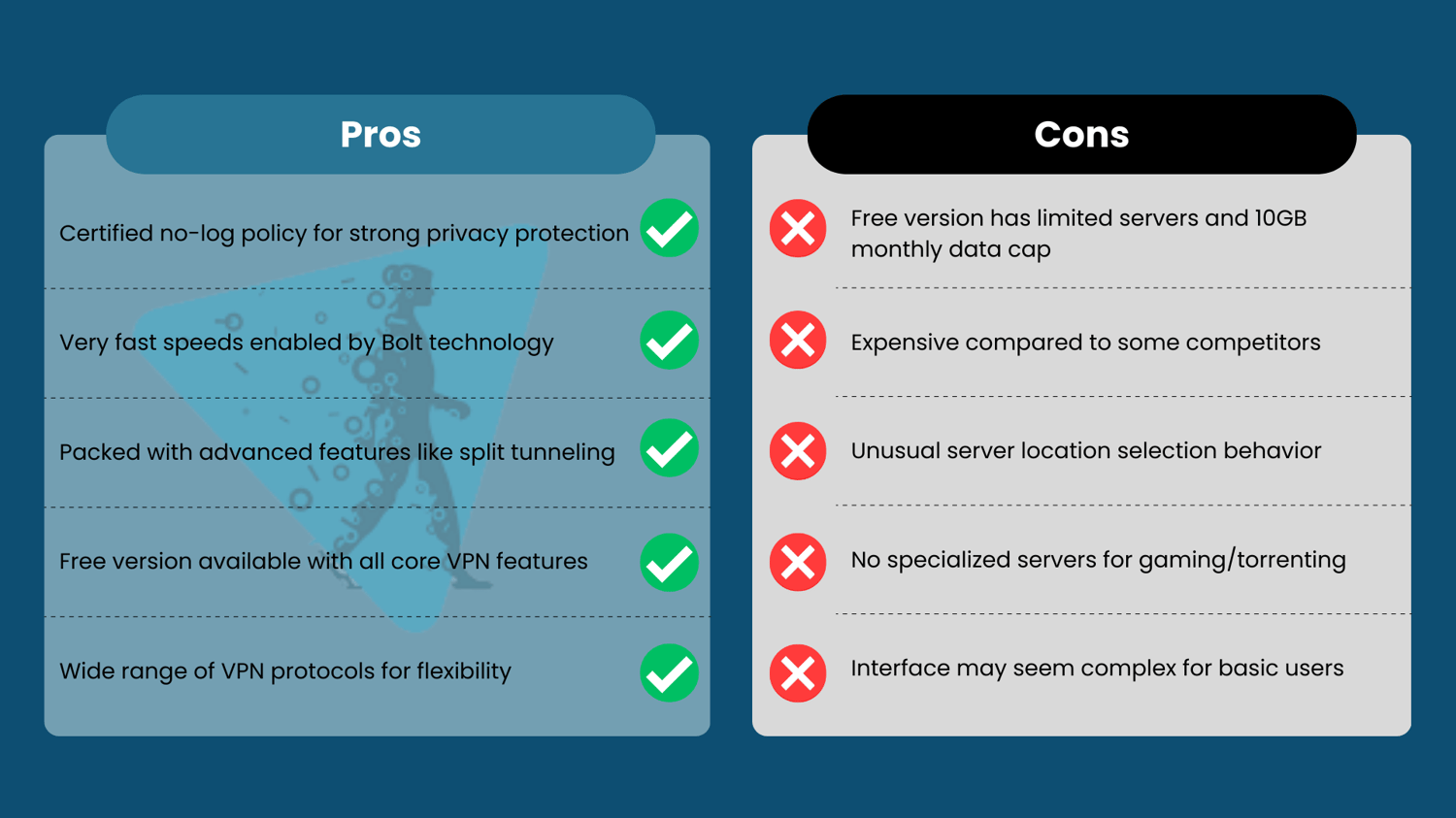 Hideme pros and cons