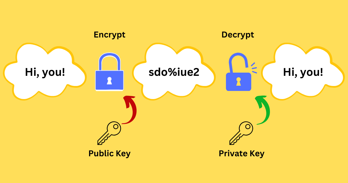 asymmetric encryption