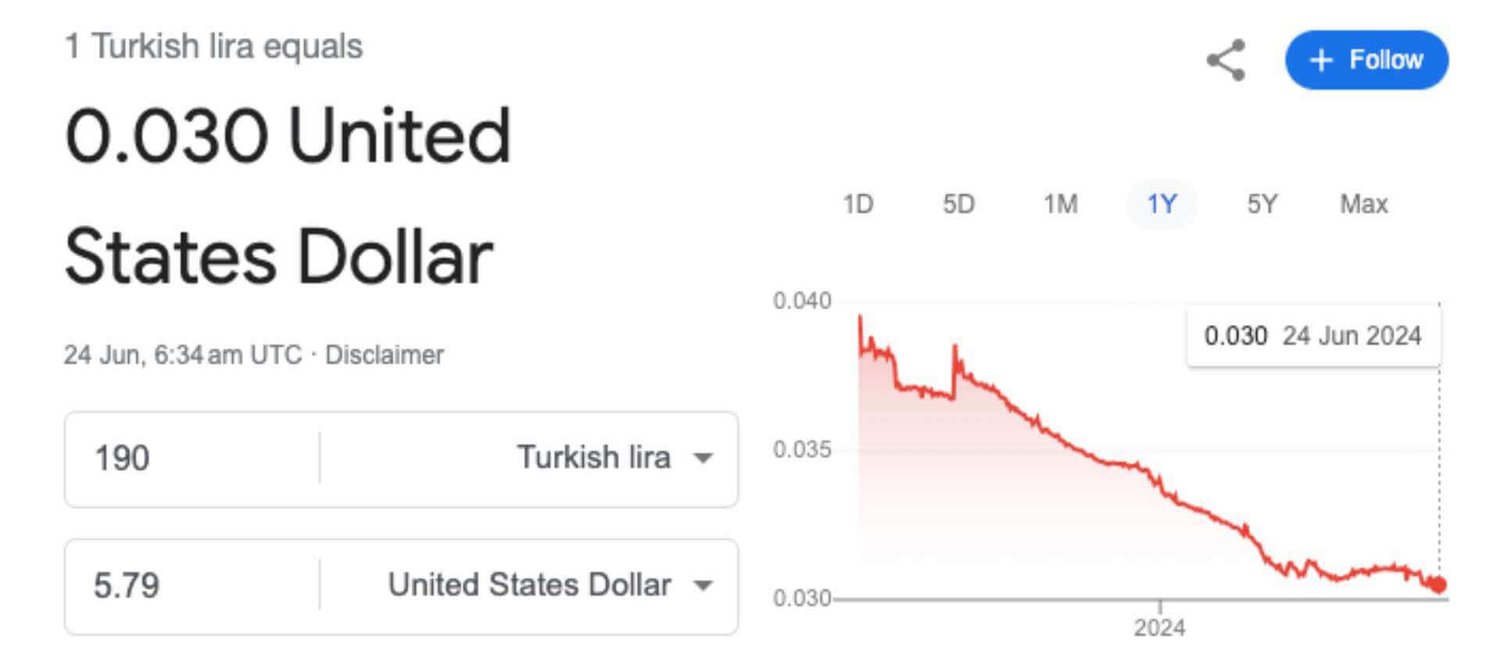 try to usd, dropped