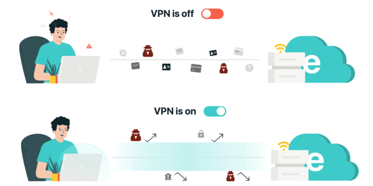 what is a VPN