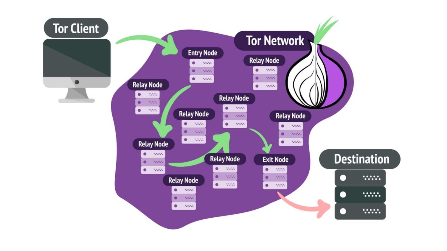what is a TOR Browser