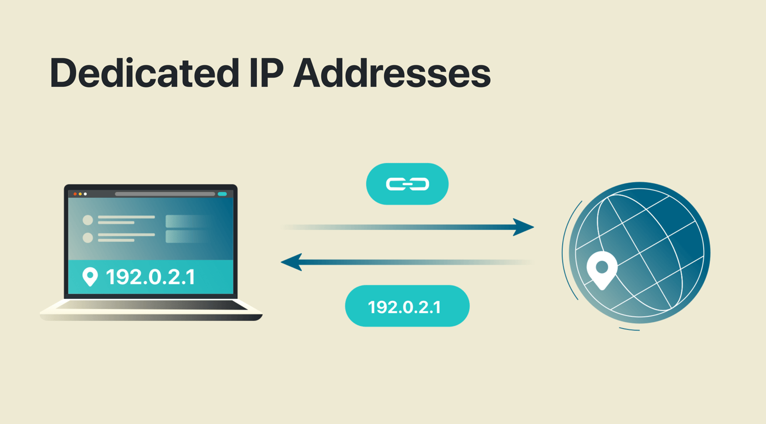 VPN Feature: Dedicated IP Address