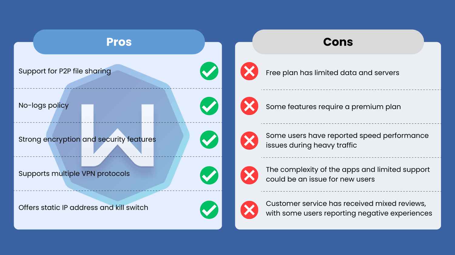 Windscribe pros and cons
