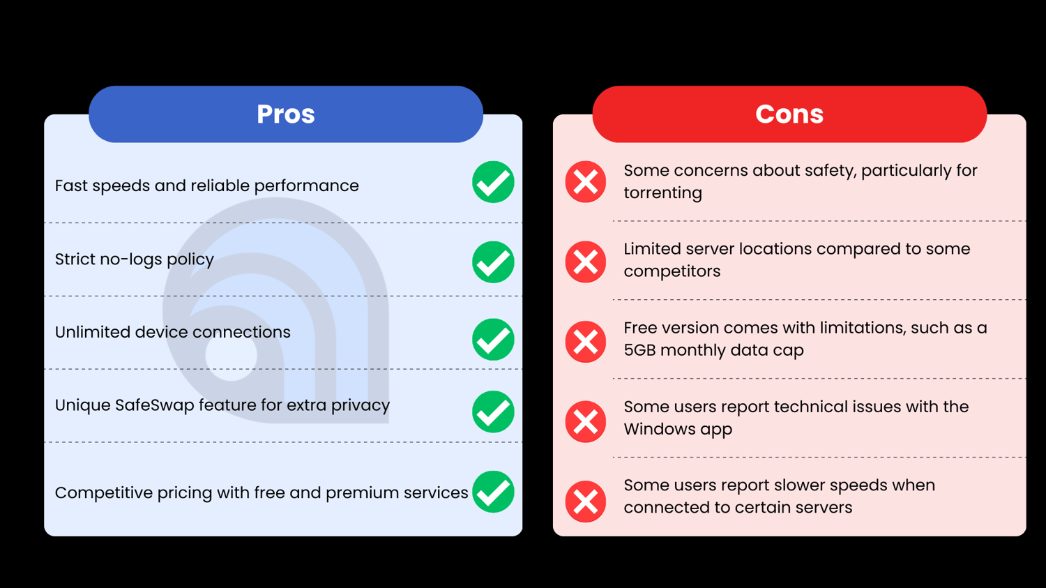 Atlas VPN pros and cons