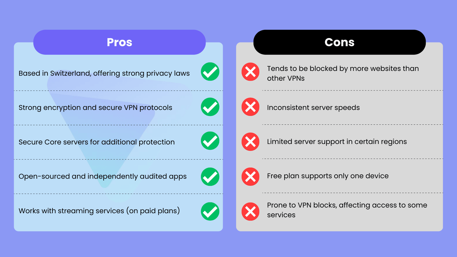 ProtonVPN pros and cons