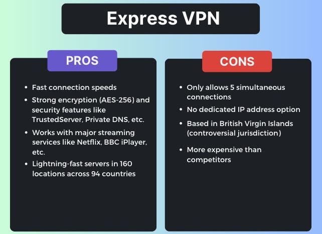pros and cons of expressvpn