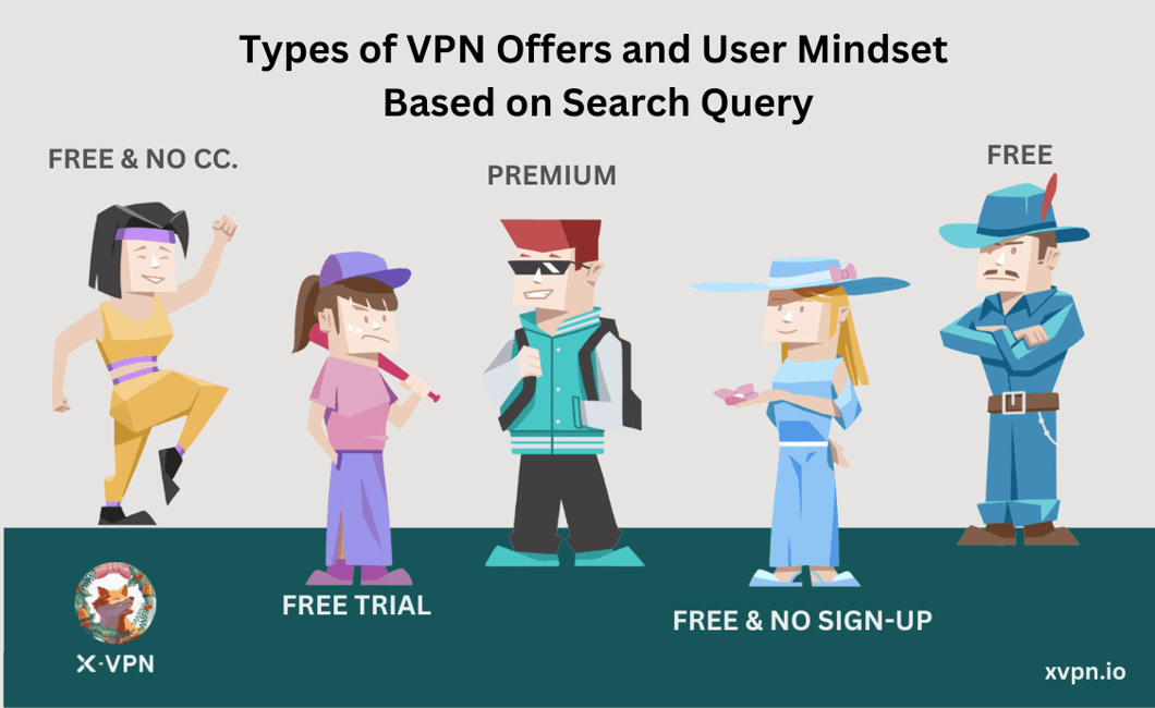 Verständnis verschiedener Arten von VPN-Angeboten und der Mentalität der Benutzer