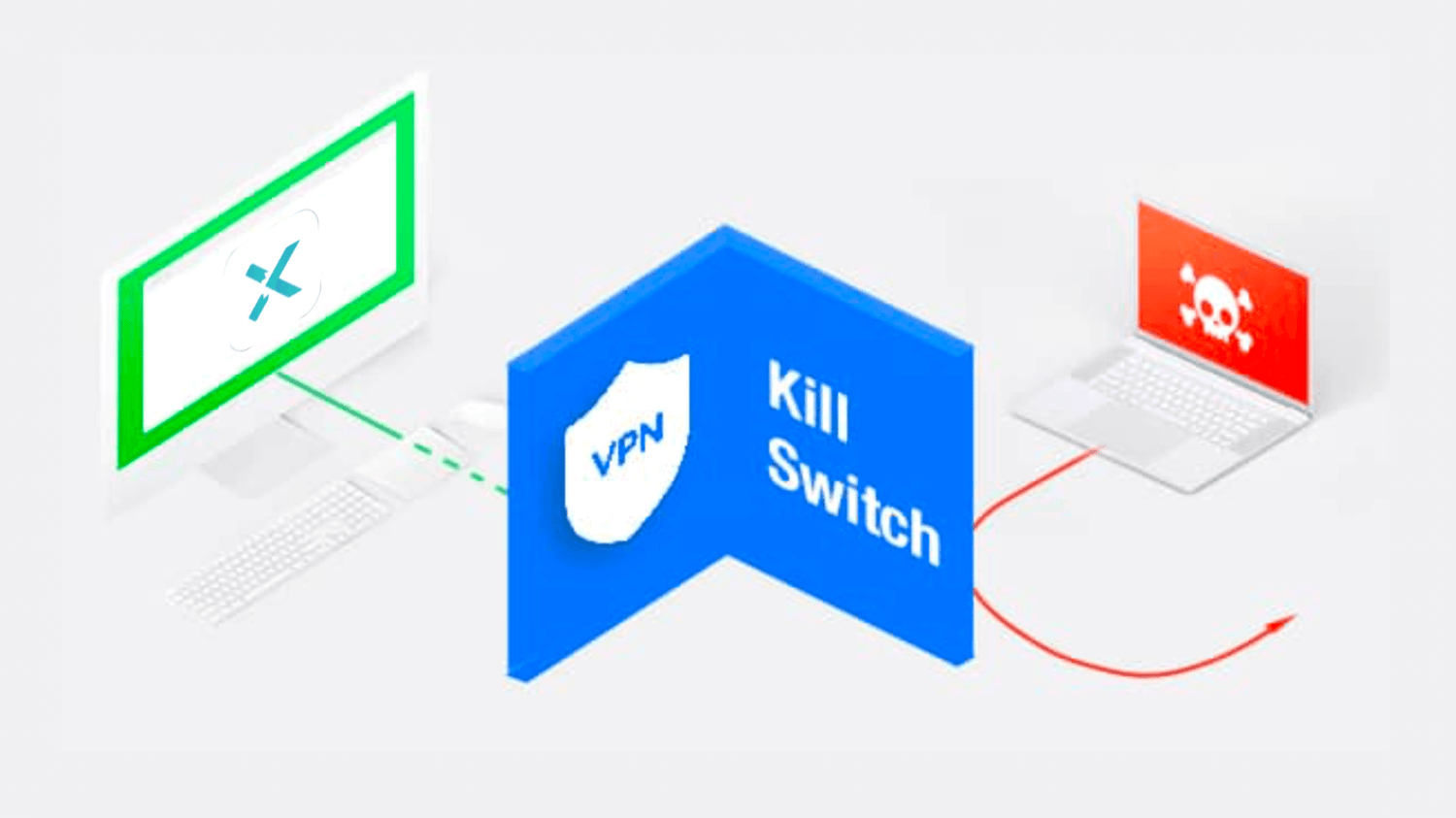 What is a VPN kill switch?
