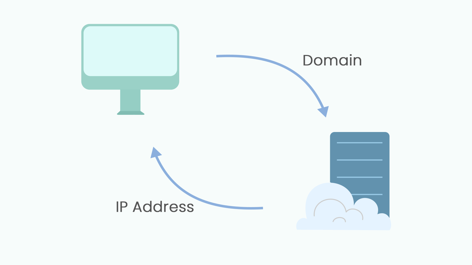 Что такое DNS и как оно работает?