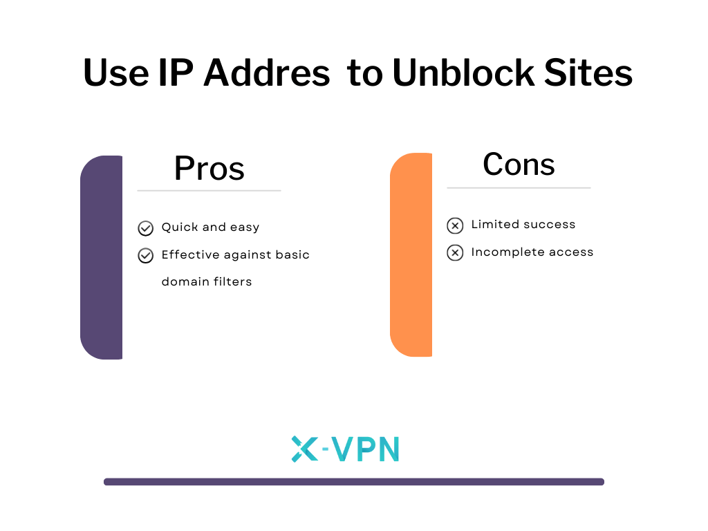 unblock websites with IP address