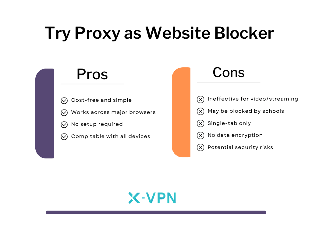 Unblock websites with proxy