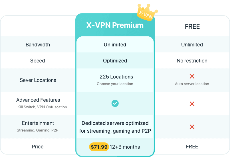 Free VPN Download for Any Device and Platform | X-VPN
