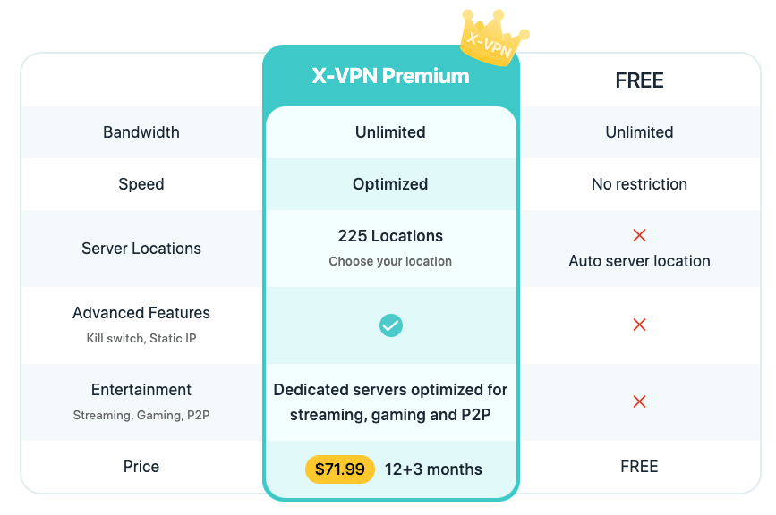 free vpn vs. paid vpn 
