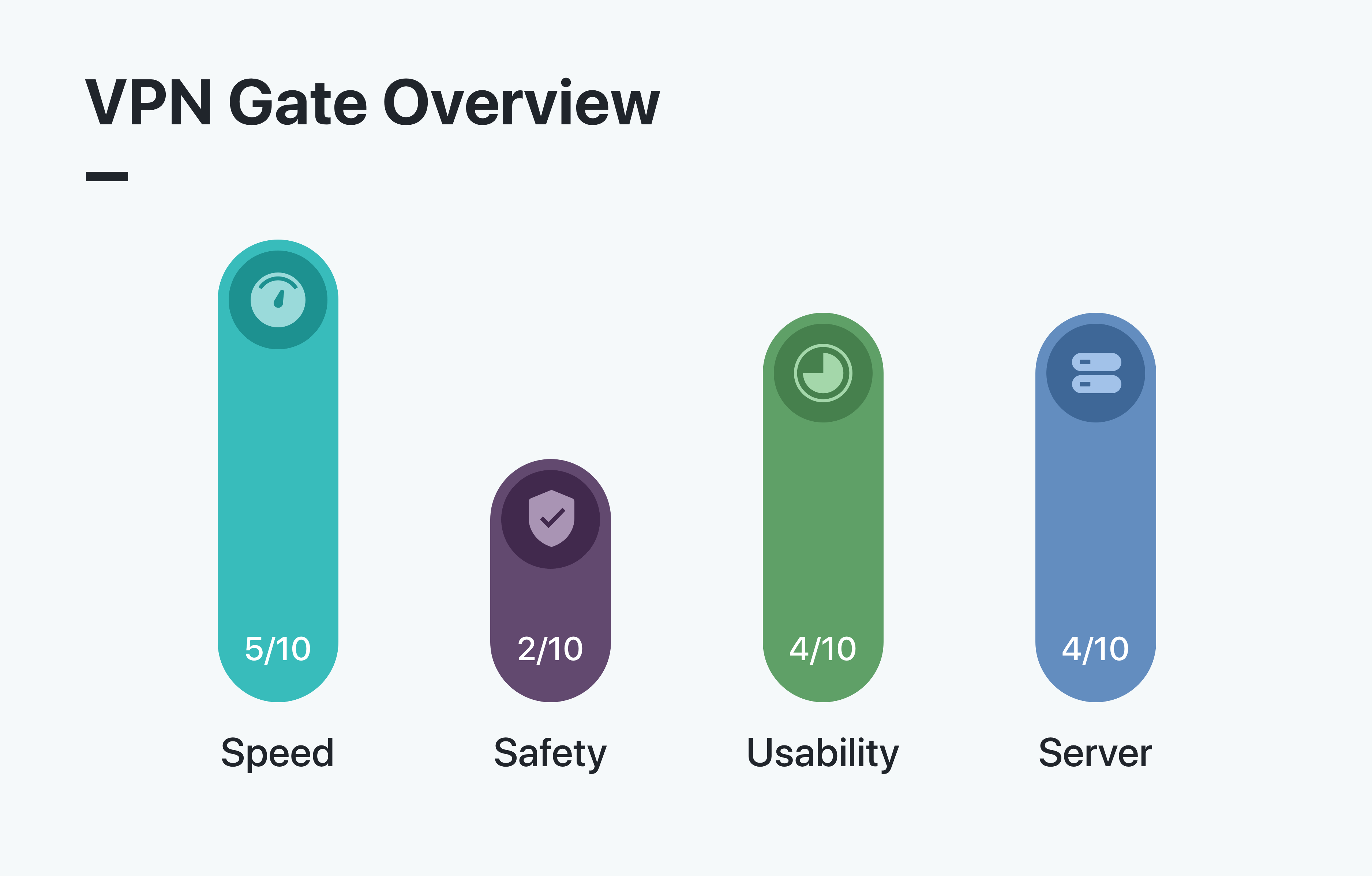 VPN Gate