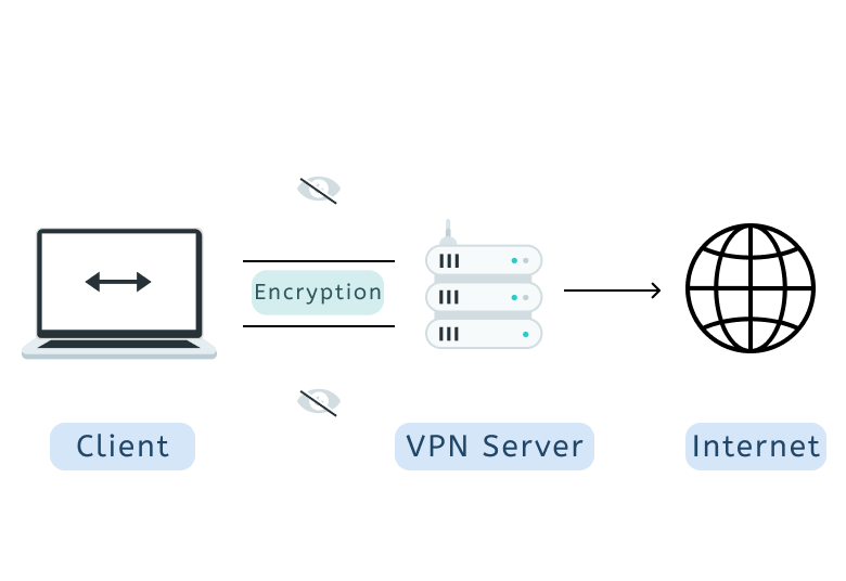 How VPN Tunnels Work