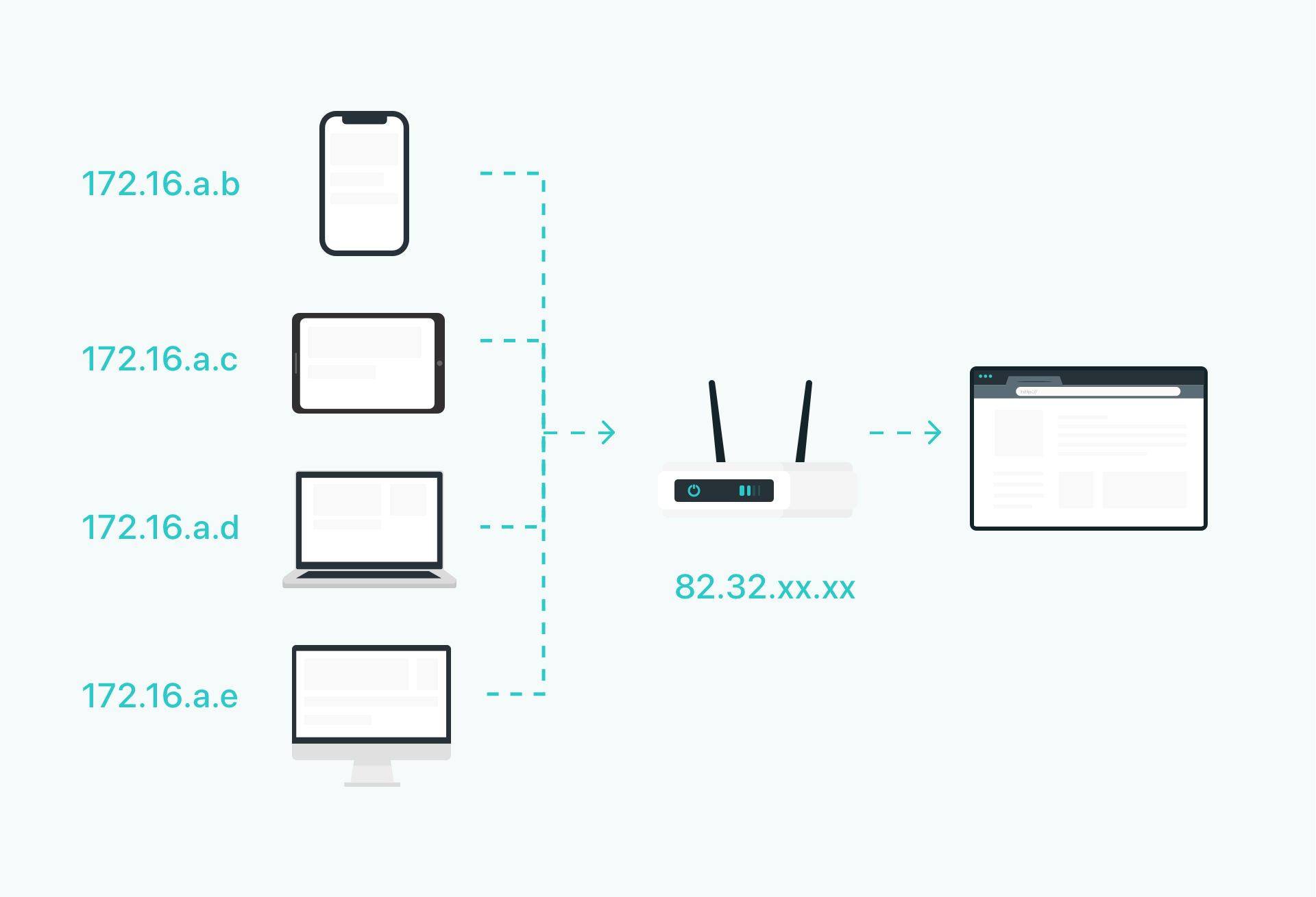 Какой у меня IP-адрес и как его скрыть? | X-VPN