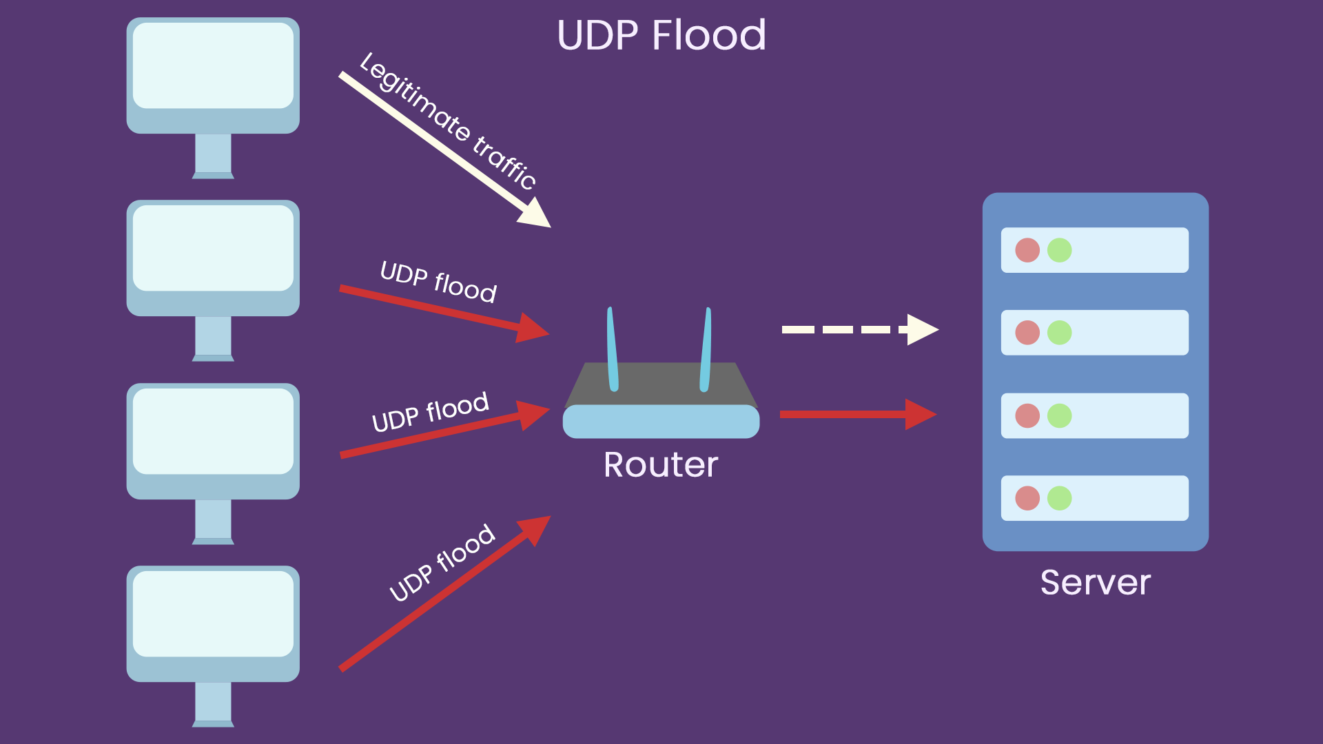     ICMP  RequestReply