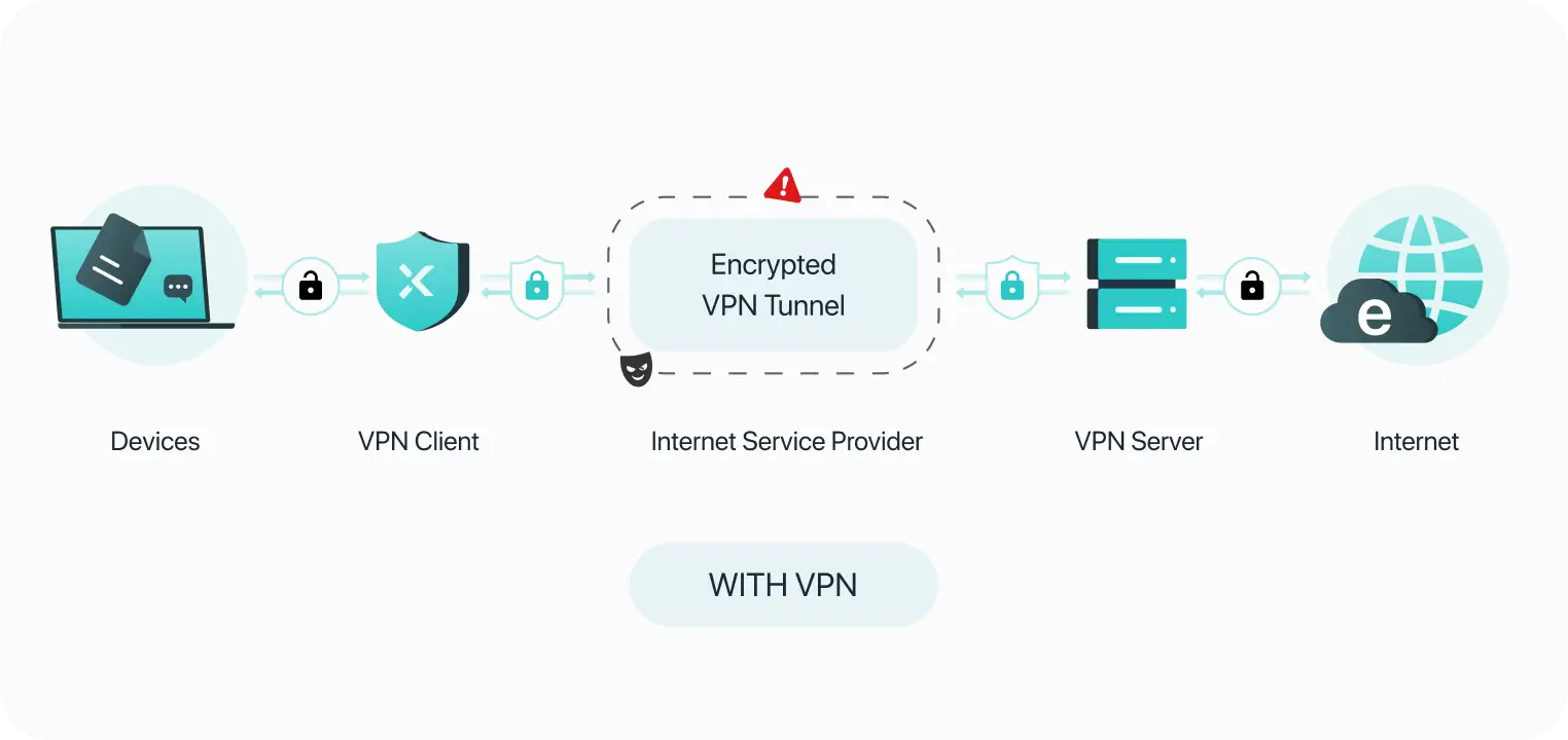 how does a vpn do