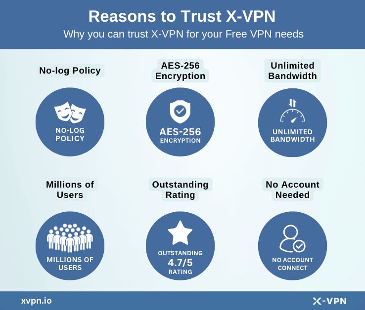 Free VPN Download for Any Device and Platform | X-VPN