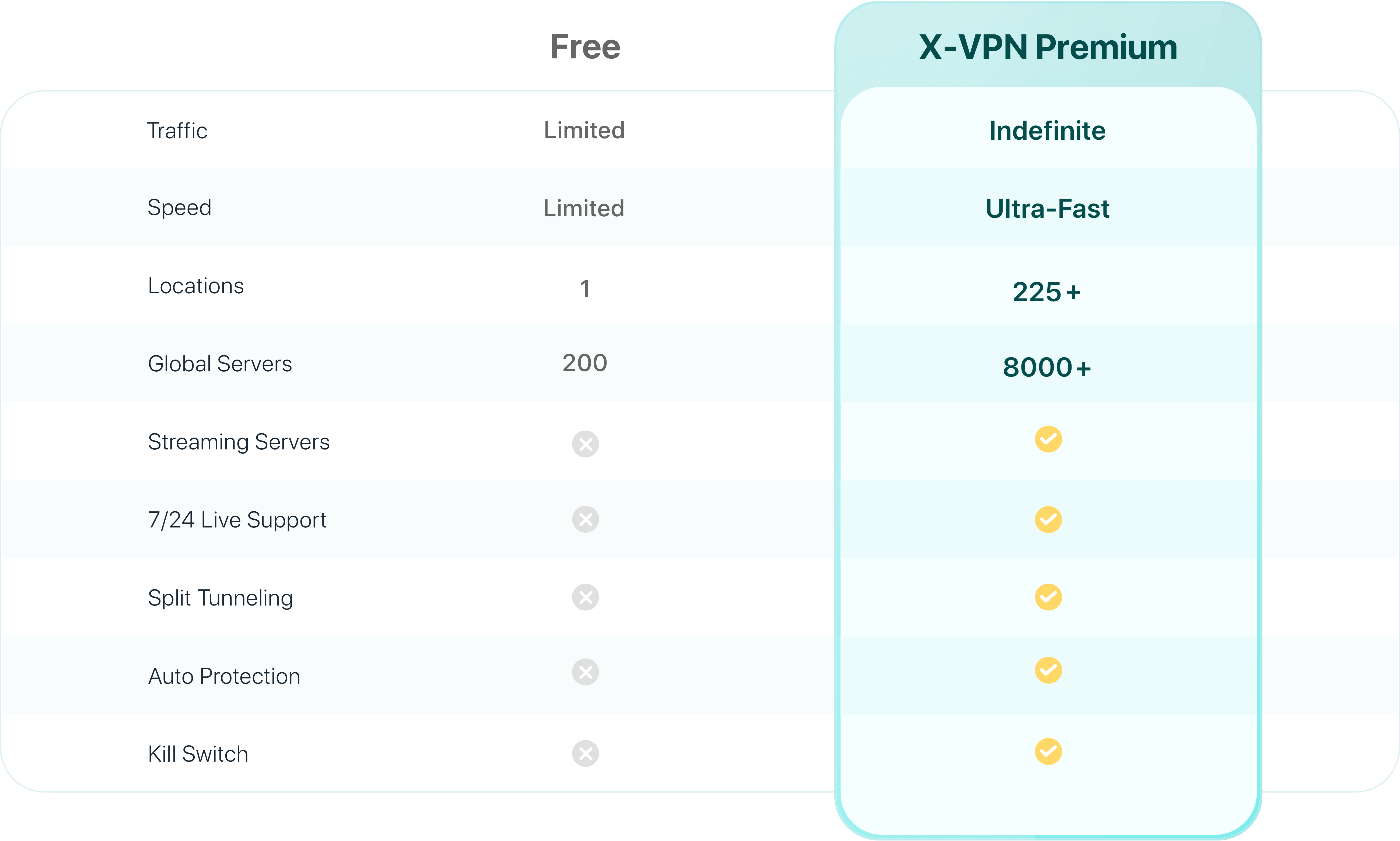 free VPN or paid VPN