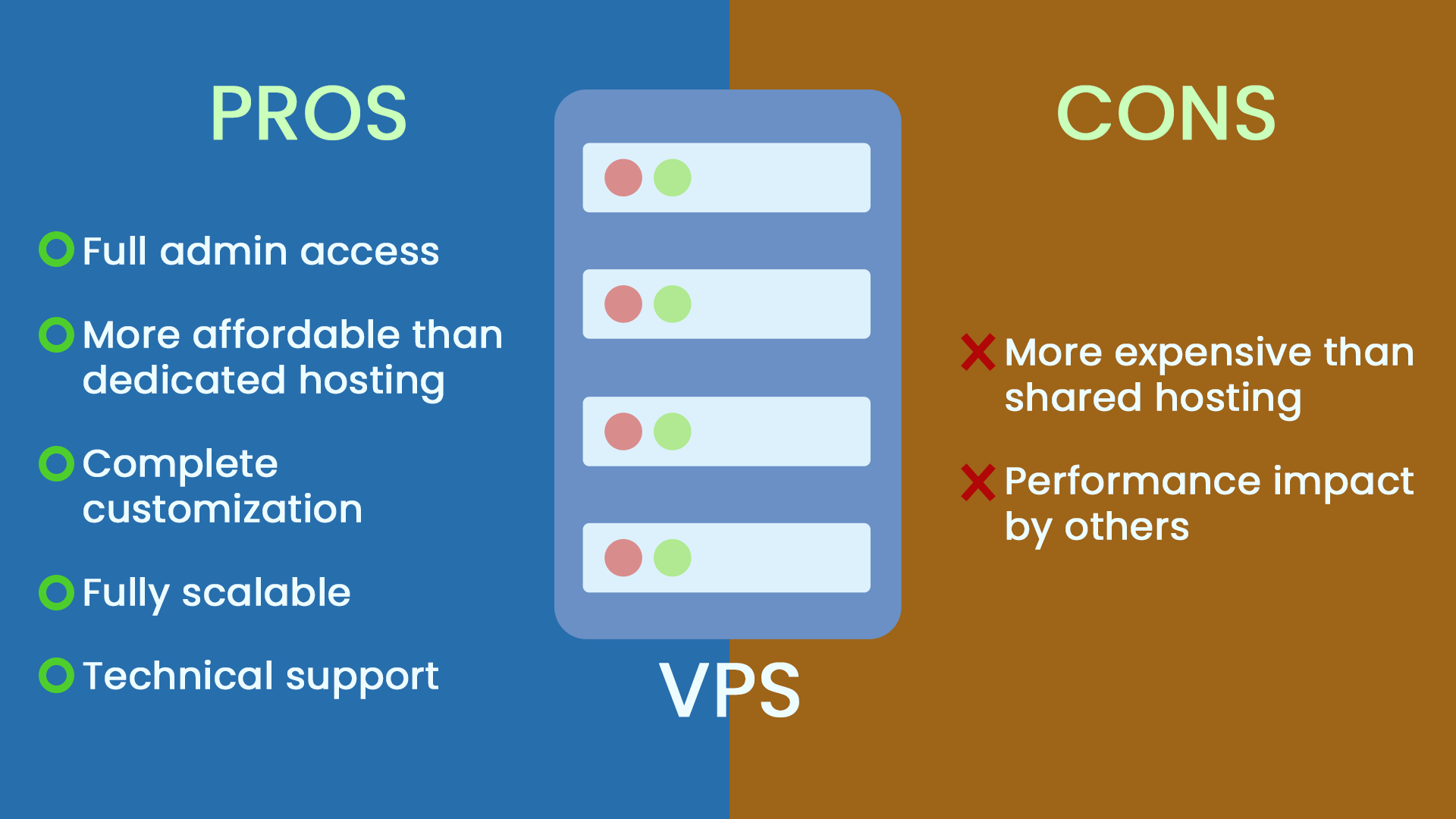 Чем отличается VPN от VPS? | X-VPN