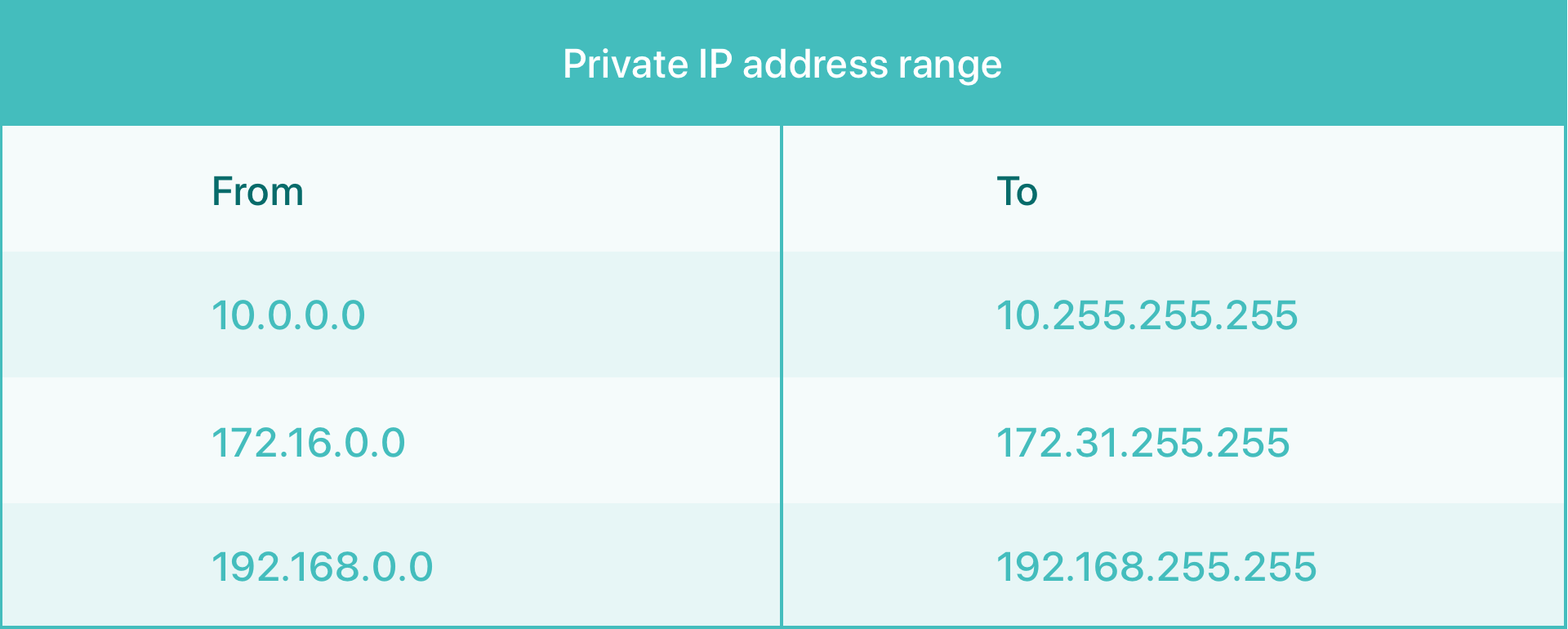 Какой у меня IP-адрес и как его скрыть? | X-VPN