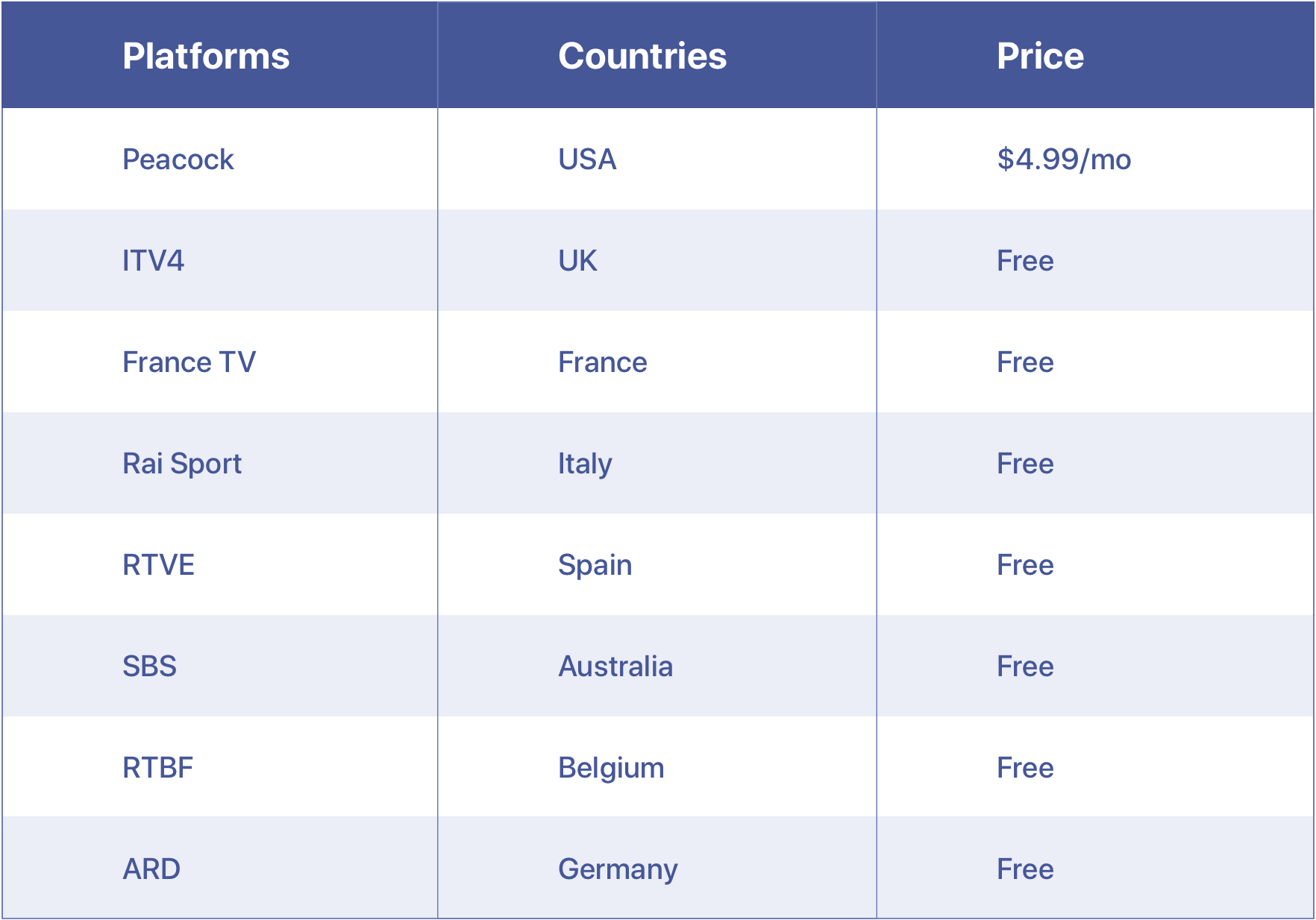 France tv online discount free