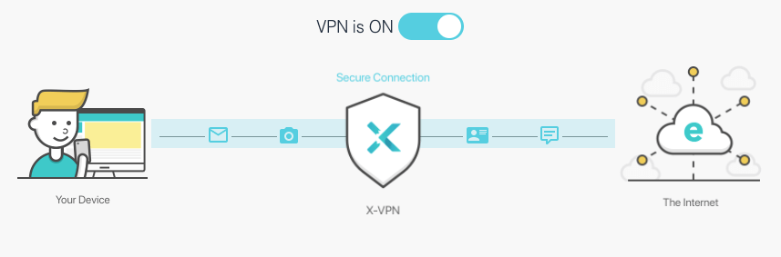 use X-VPN