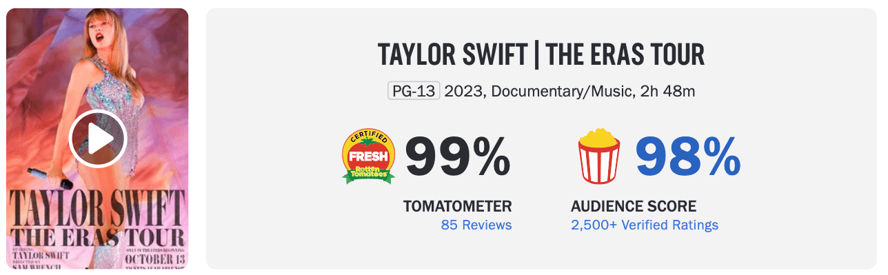 Taylor Swift The Eras Tour Rottentomatoes Rating