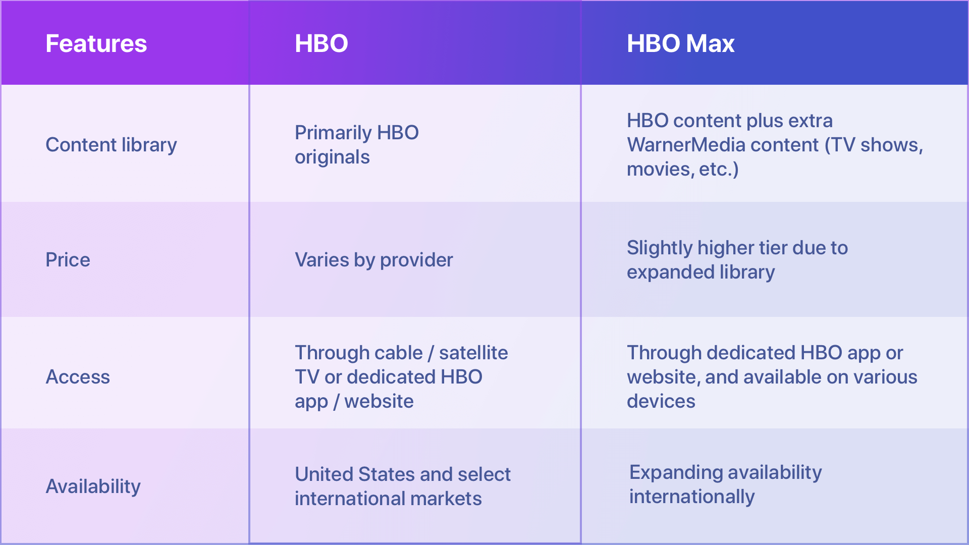 HBO vs. Max: What's the Difference?