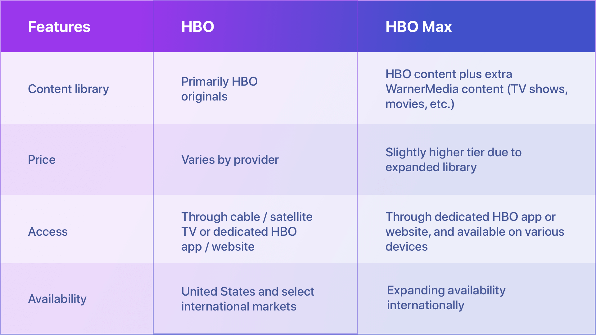 How to Watch HBO Max Outside the US - ClearVPN