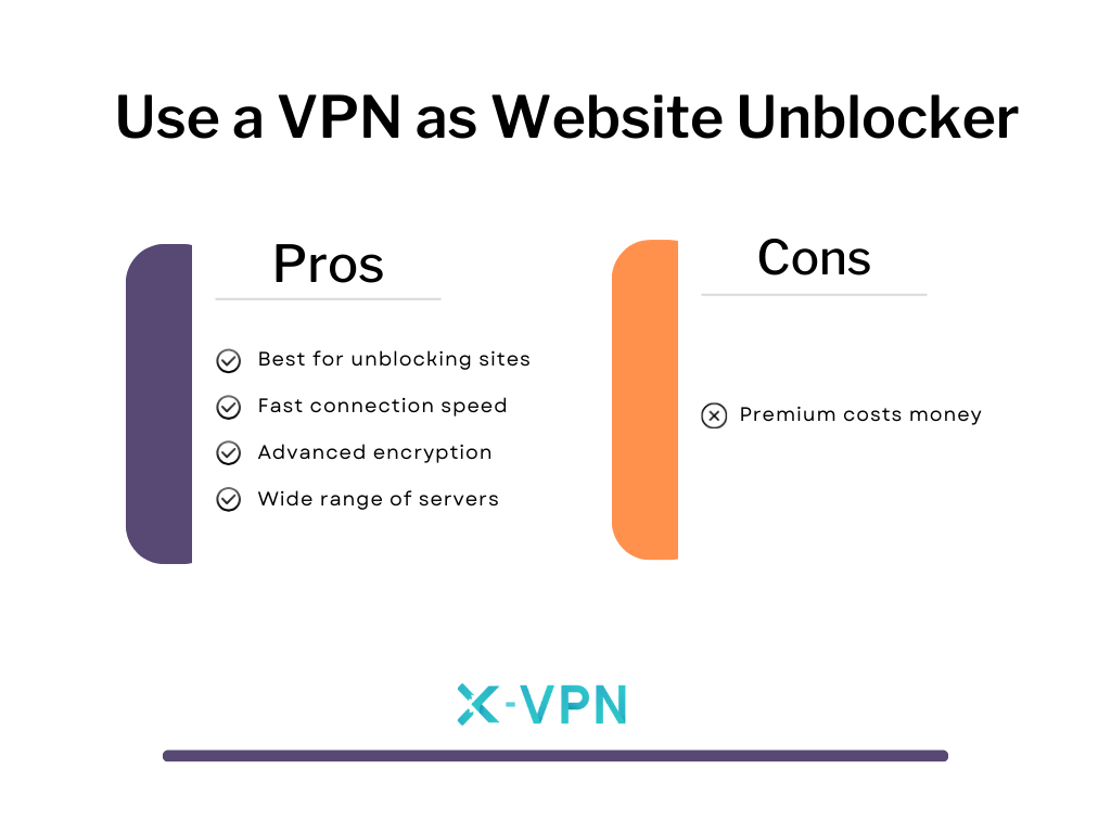 Unblock websites with VPN