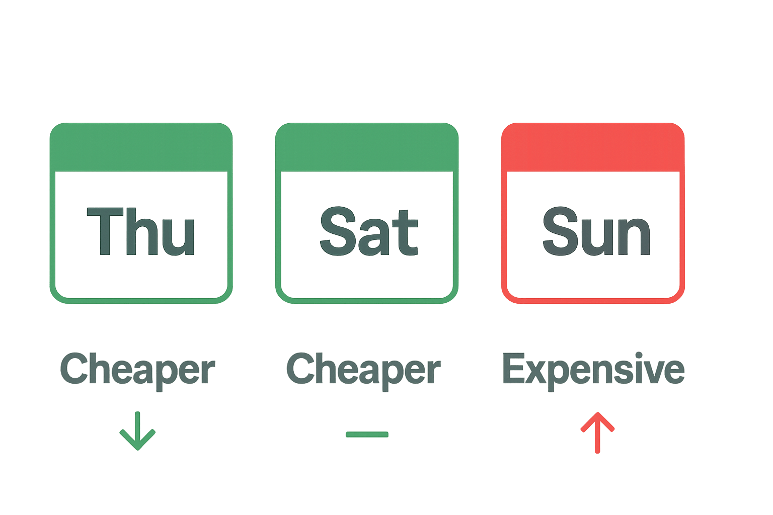 the cheapest day to fly