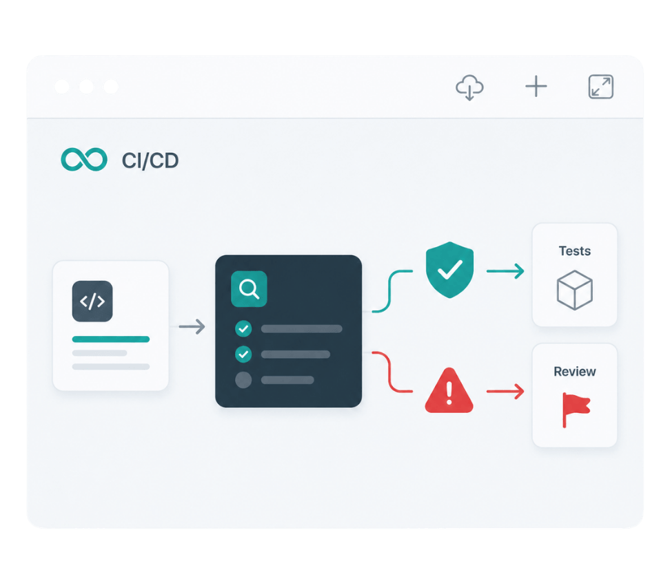 Automated CI/CD Checks