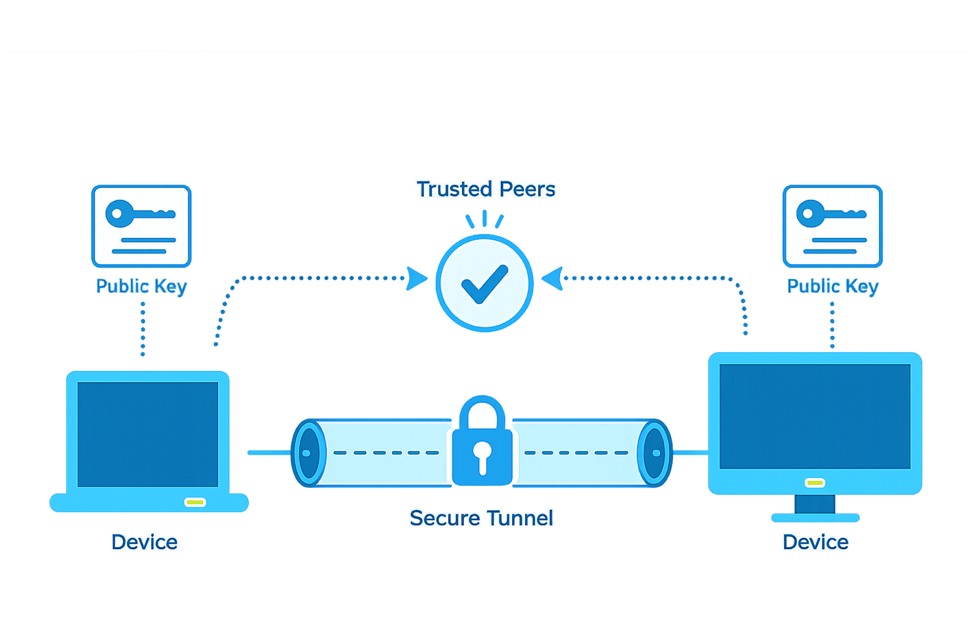 Build an Encrypted Tunnel