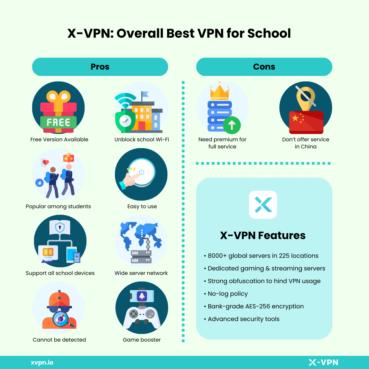 Best VPN for school
