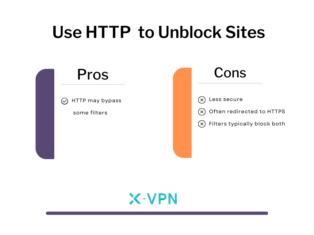 unblock websites with HTTP
